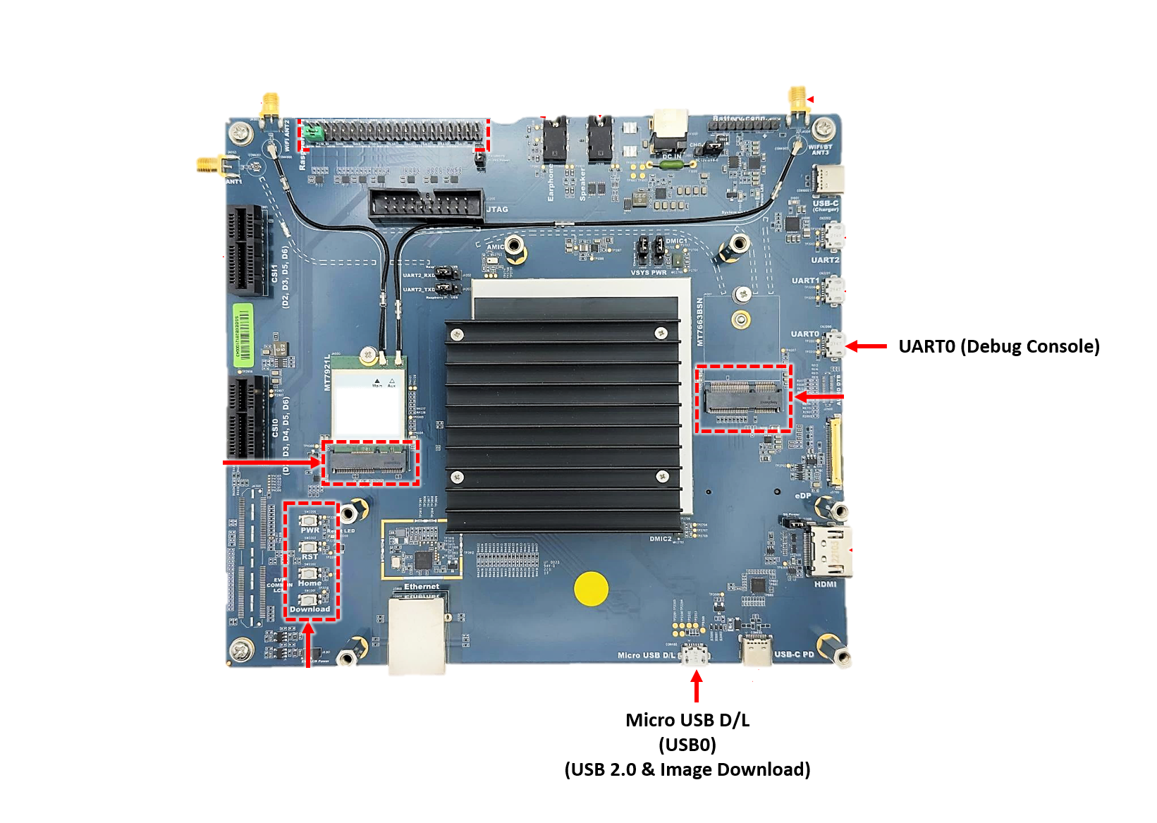 Genio_700_510_EVK ports